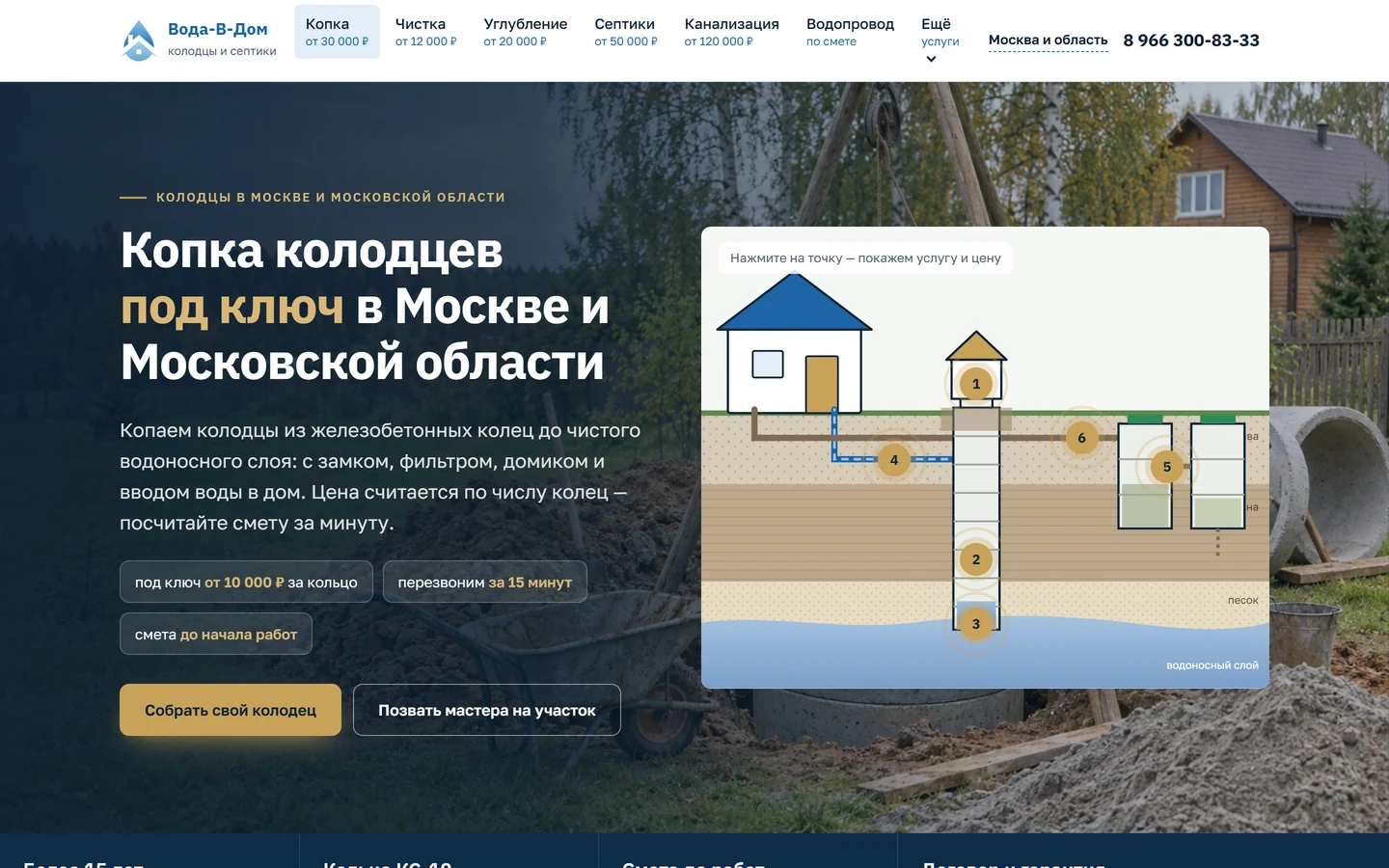 Главная «Вода-В-Дом»: схема участка с точками дома, колодца, септика и ввода