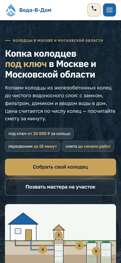 Главная «Вода-В-Дом» на телефоне: услуги, кнопки заявки и схема участка