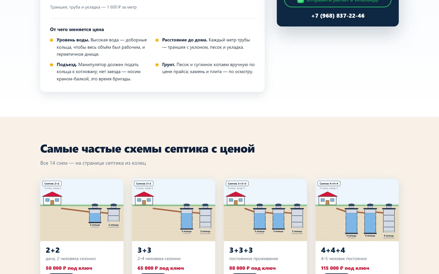 Схемы септиков из бетонных колец и цены на сайте «Септики Рубин»