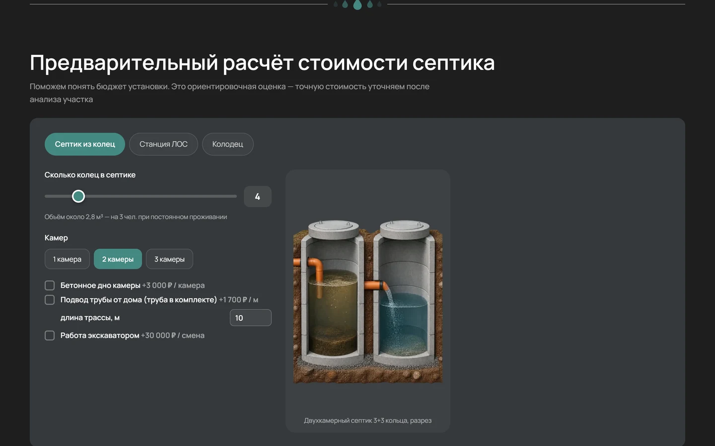 Калькулятор на странице «Септики из бетонных колец» сайта «Септик + Колодец»