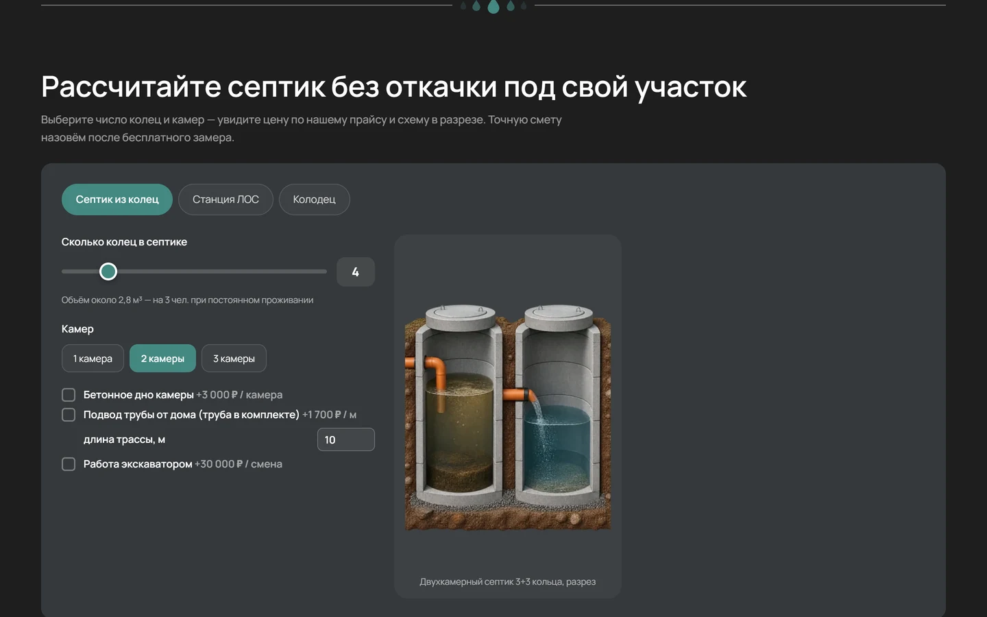 Калькулятор на странице «Септик без откачки» сайта «Септик + Колодец»